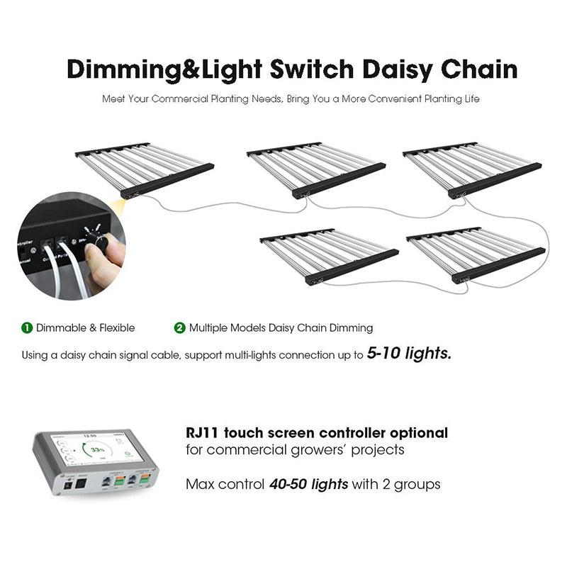 LuxFond LF840 - 840W LED Grow Light