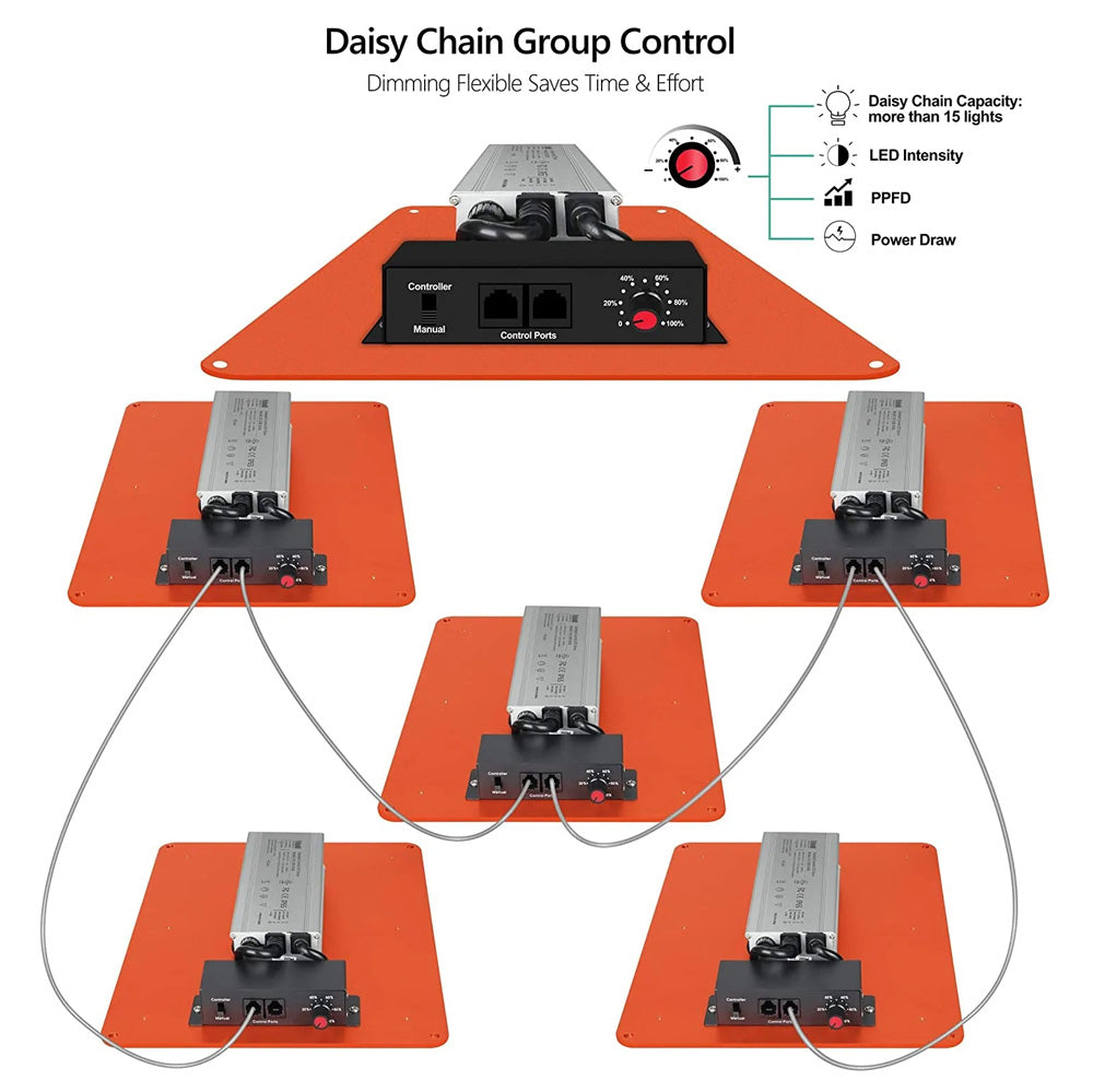 PAR1200 PRO 120W (Canada on Sale) RJ11 Daisy Chainable and Dimmable Samsung Quantum Boards Grow LED Light (Manual Dimmable) Full Spectrum With UV And IR